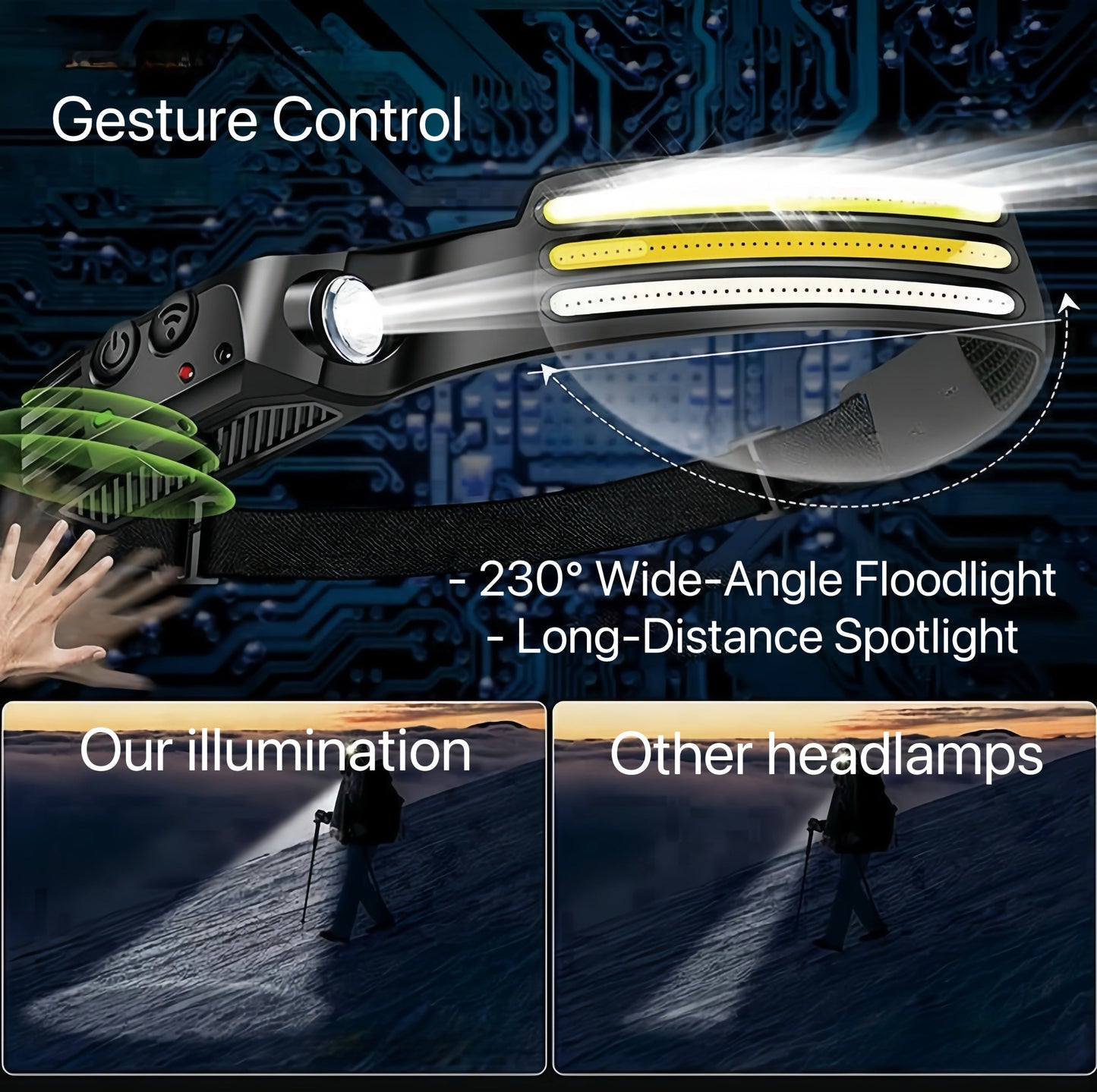[GOLD] WavePro 230° Ultra-Light Motion-Sensing Headlamp