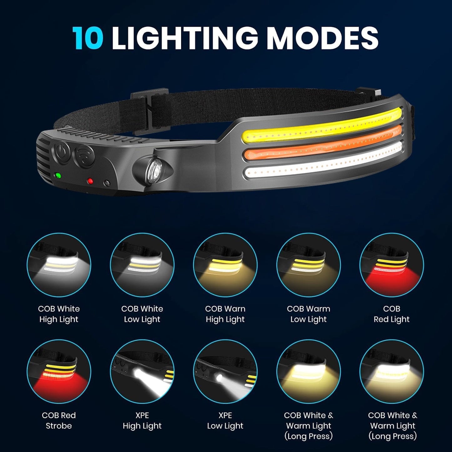 [GOLD] WavePro 230° Ultra-Light Motion-Sensing Headlamp