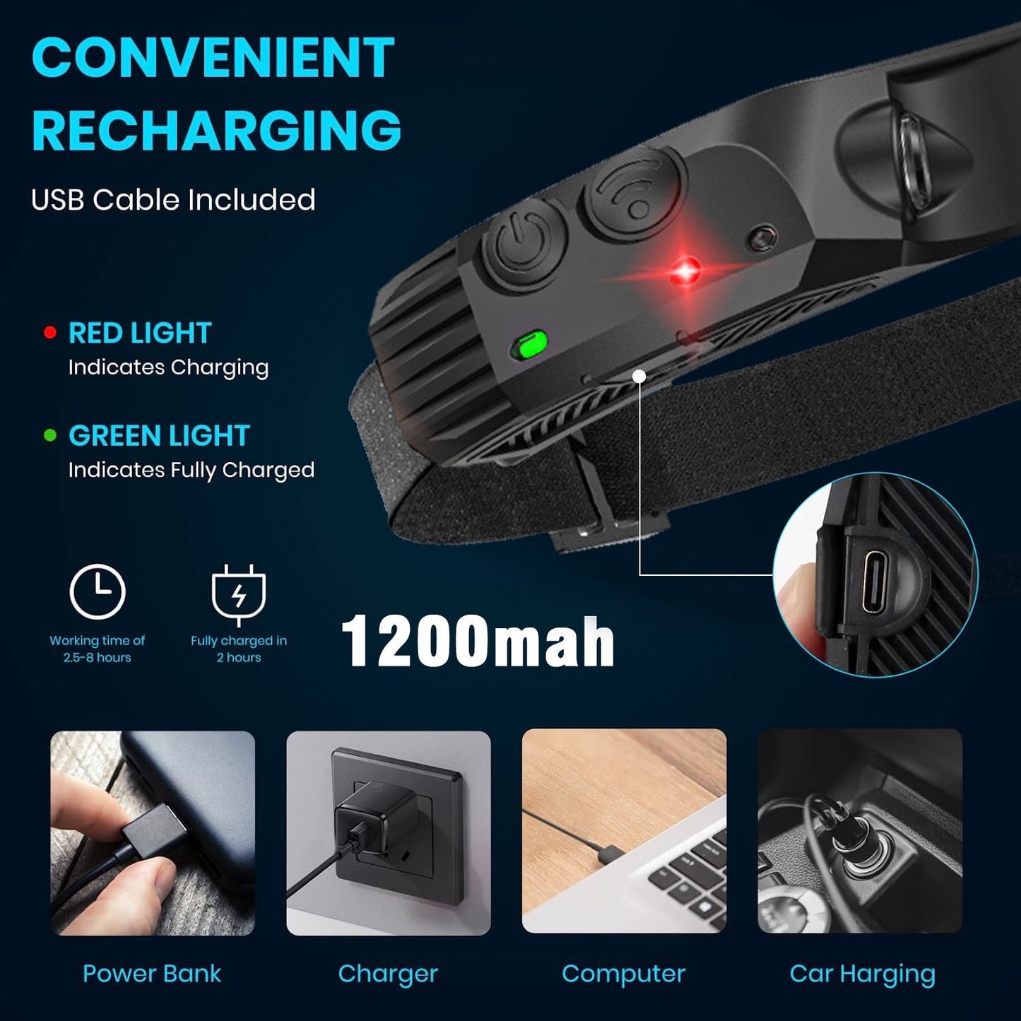 [GOLD] WavePro 230° Ultra-Light Motion-Sensing Headlamp